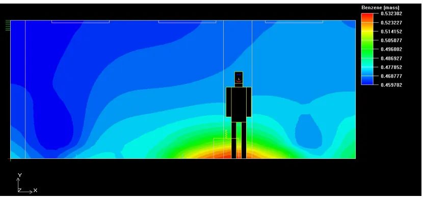 Figure 4. The wind velocity nephogram at Z = 3 m. 