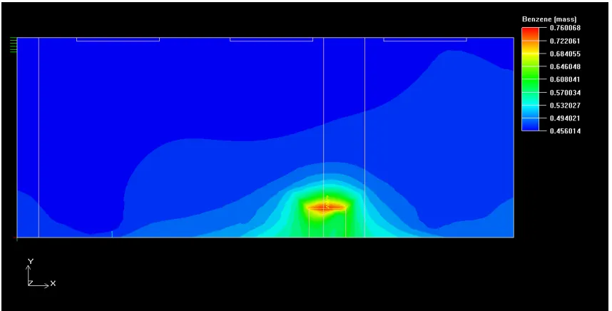Figure 7. The pollutants benzene concentration distribution at Z = 3 m. 