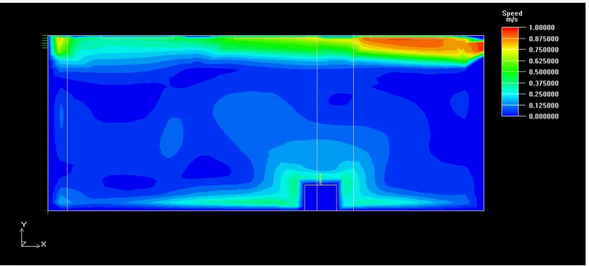 Figure 9. The wind velocity vector at Z = 2 m.