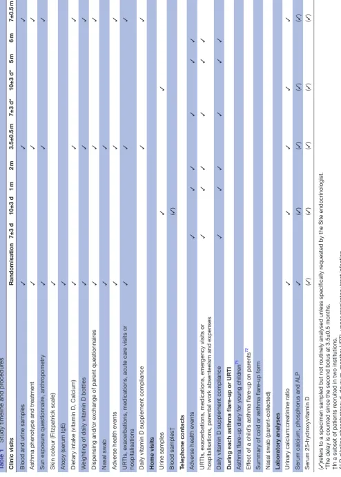 Table 1 Study timeline and procedures