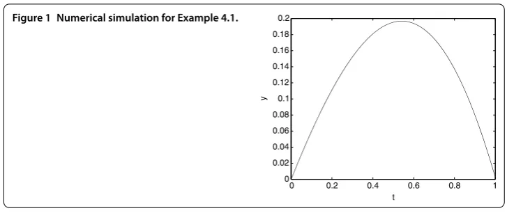Figure 1 Numerical simulation for Example 4.1.