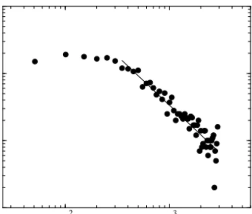 FIG. 7. The distribution of the total number of visits dif- dif-ferent news documents receive during a month