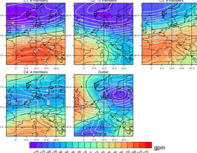 Figure 3. 500 hPa geopotential height anomalies (shading) of extremal circulation patterns identified for the Wupper catchment in winter, via the clustering algorithm, and one outlier; the zero line is marked in black