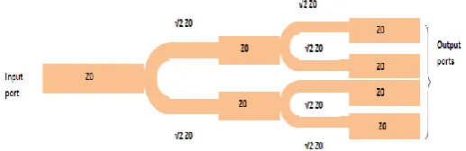Figure 2  900 Hybrid Coupler 