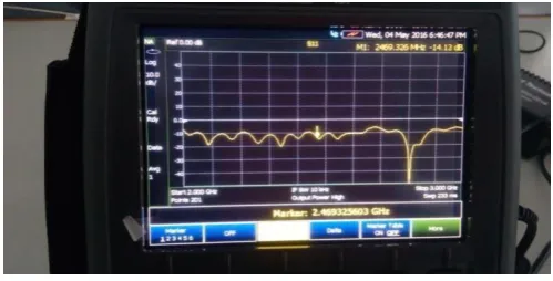 Figure 30 Measurement of S11 for Beam forming 