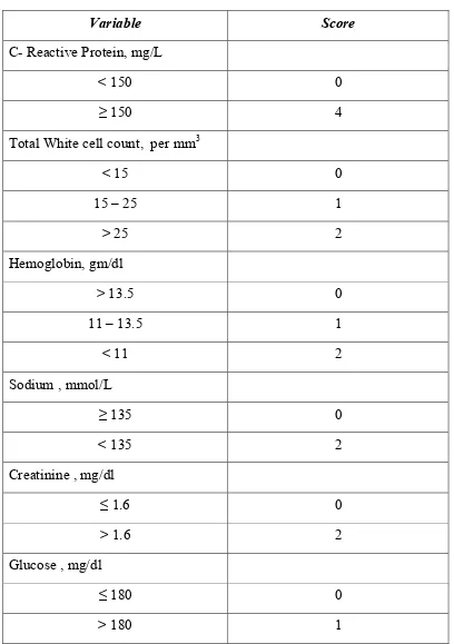 Table.2 Laboratory Risk Indicator for Necrotizing Fasciitis 