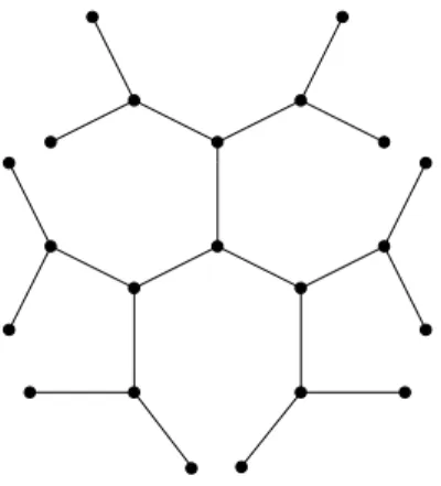 FIG. 12. Example of a Cayley tree with coordination num- num-ber z = 3. All of the nodes have 3 edges, with the exception of those on the surface, which have only one edge