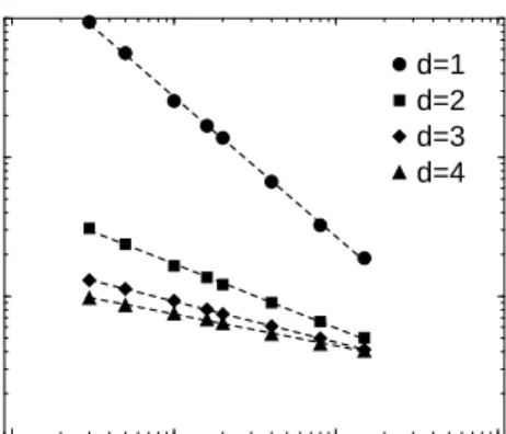 FIG. 17. Data collapse ℓ(N, p)/N ∗ (p) versus N/N ∗ (p) for two different values of K