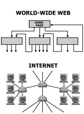 FIG. 1. Network structure of the World-Wide Web and the Internet. Upper panel: the nodes of the World-Wide Web are web documents, connected with directed hyperlinks (URLs).