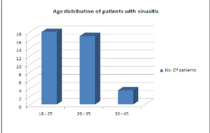 Table 2Table 2: showing the sex distribution of cases