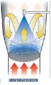 Fig 7. Bottom spray 