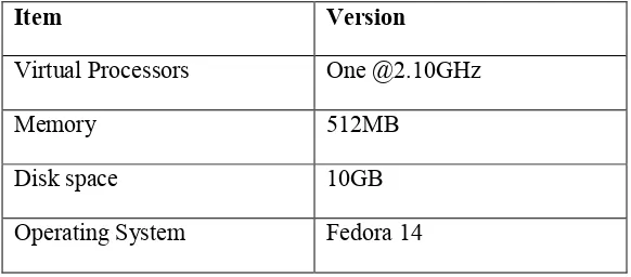 Table 4: Hardware and Software configuration of Forensics Analysis Machine 