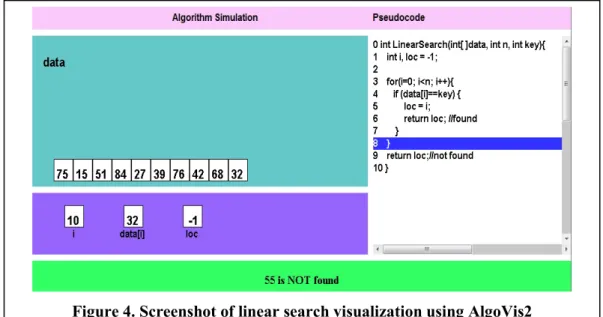 Figure 4. Screenshot of linear search visualization using AlgoVis2 