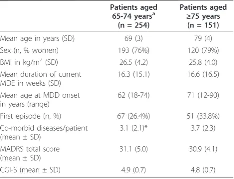 Table 1 Baseline patient characteristics