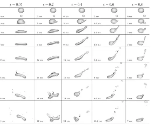 Figure 1.7: Snapshots of drop collisions for various eccentricities and at different times for colliding drops of 4.6 and 1.8 mm diameter respectively