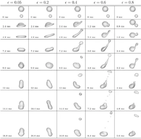 Figure 1.8: Snapshots of drop collisions for various eccentricities and at different times for colliding drops of 2.7 and 1.5 mm diameter respectively