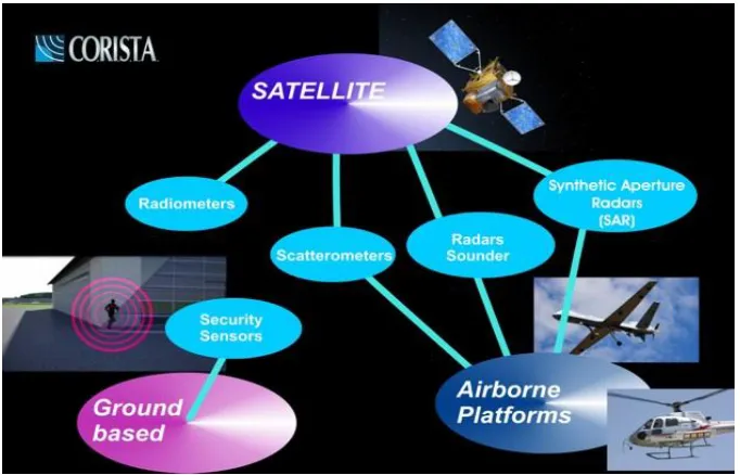 Fig. Communication Satellite 