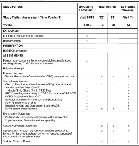 Table 1 Schedule of study visits and assessments