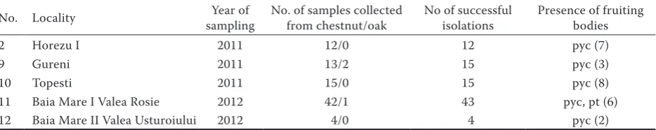Table 2. List of locations where chestnut blight was recorded, number of collected samples, and presence of fruiting bodies of Cryphonectria parasitica