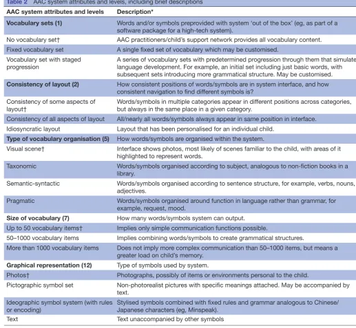 Table 2 AAC system attributes and levels, including brief descriptions