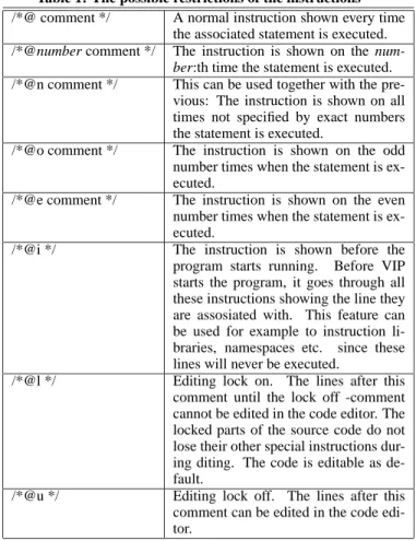 Figure 3: The VIP structure