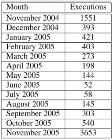 Table 2: VIP examples executed per month