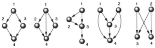 FIG. 2. 共a兲 A piece of C ⫹⫹ code from a chess-playing program and 共b兲 the corresponding software map or network model  display-ing the collection of modules and their logical dependences