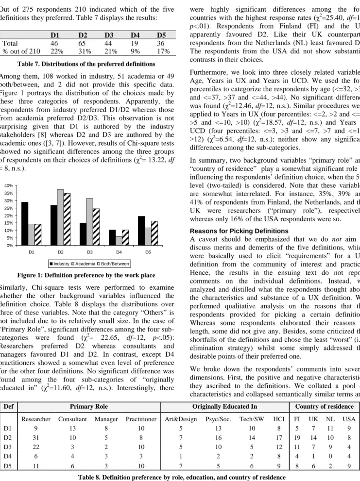 Table 7. Distributions of the preferred definitions  Among them, 108 worked  in industry, 51 academia or 49  both/between, and 2 did not provide this specific data