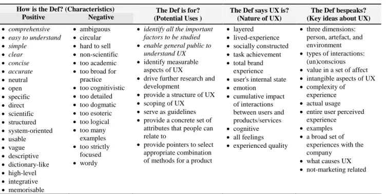 Table 9. Analysis of the comments on the picked definitions 