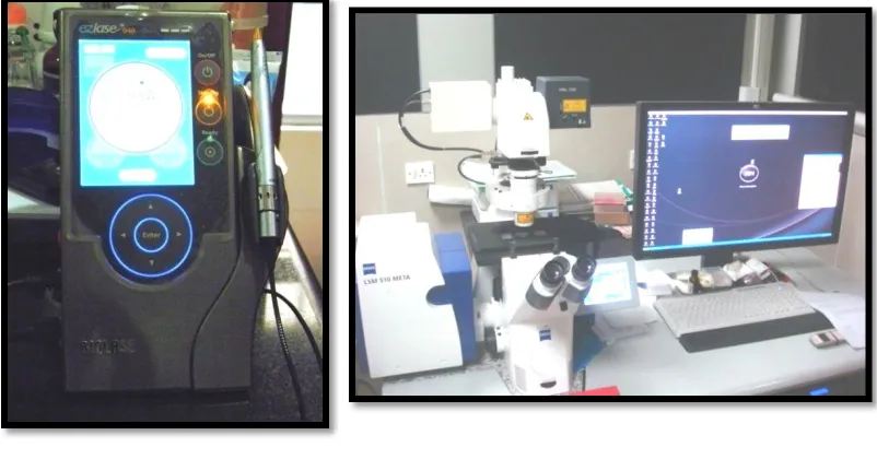 Fig 5 Diode laser                       Fig.6   Confocal Laser Scanning   