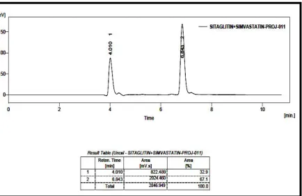 FIG - 54 CALIBRATION CURVE OF SITAGLIPTIN PHOSPHATE BY RP-HPLCMETHOD