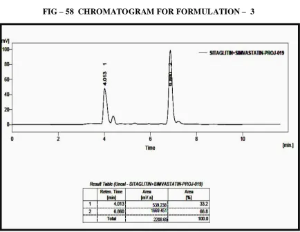 FIG – 57  CHROMATOGRAM FOR FORMULATION – 2