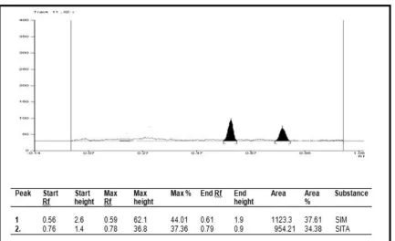 FIG – 61 CHROMATOGRAM FOR 120% RECOVERY FORMULATION