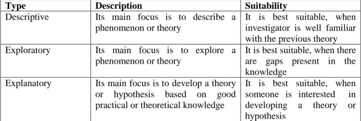 Table 2: Types of Case Study 