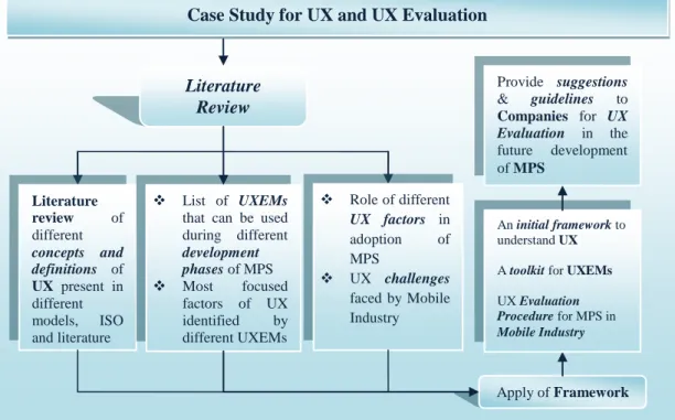 Figure 2: Overview of Case Study 