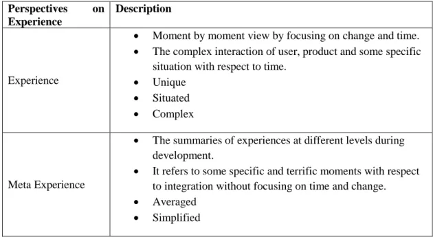 Figure 5: User Experience Factors 