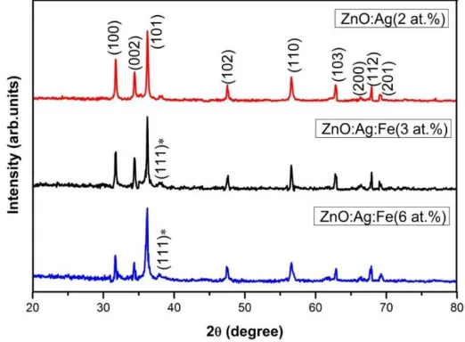 Fig. 1. XRD patterns of Ag (2 at.%) and Fe (3 and 6 at.%) doped ZnO nanopowders 