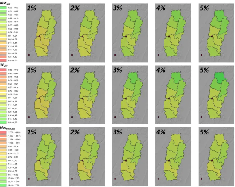 Fig. 7. Areal rainfall estimation evaluation using RCs for the Böhme catchment. The green colour for RMSE diff  and  NSE diff  illustrate the improvement of the areal rainfall estimation quality when RCs are used compared with when  only rain gauges are co
