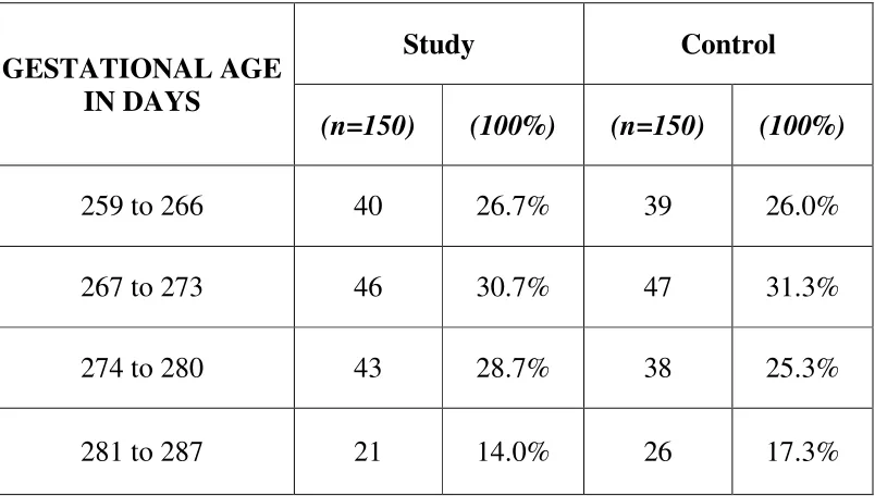 TABLE :2 GESTATIONAL AGE 