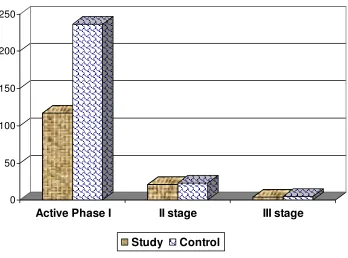 FIGURE: 5  