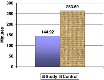 FIGURE: 6 