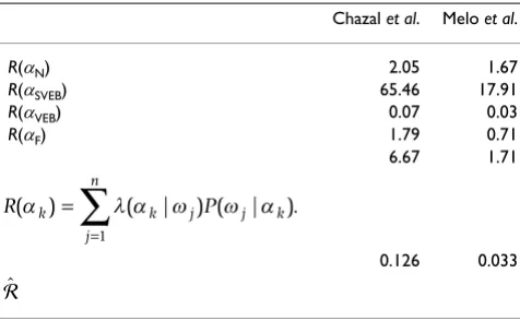 Table 2: Costs of false classification in 1000s of AUD