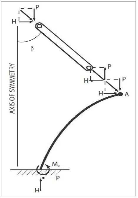 Figure 2.2: Free body diagram of the right half of the suspension system 