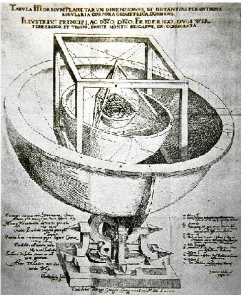 Fig. 16 Kepler’s model of the universe, 1597.   