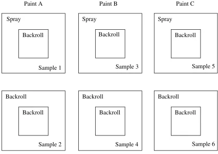 Figure 11: Samples created for the psychophysical experiments and measurement. Each sample was given a  number as indicated in the lower right corner, for ease of data recording