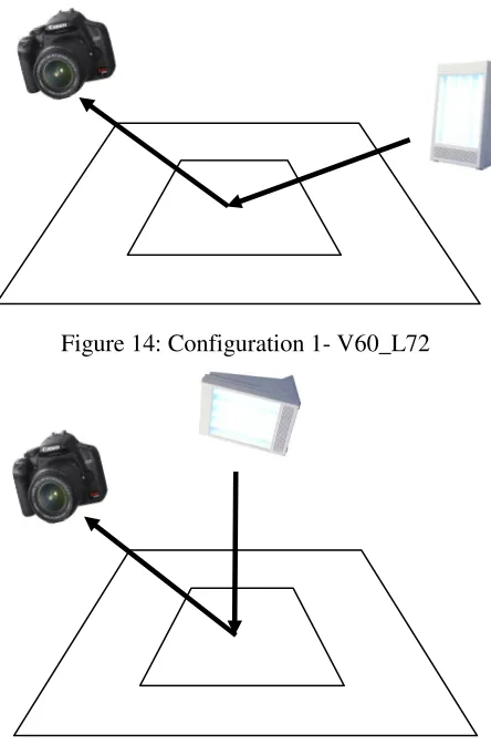 Figure 14: Configuration 1- V60_L72 