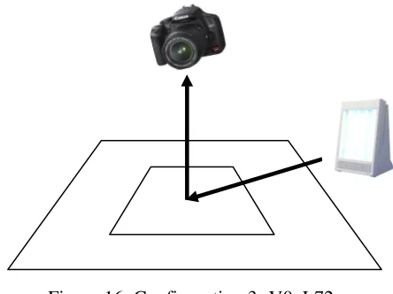 Figure 16: Configuration 3- V0_L72 