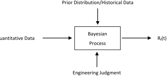 Figure 1. Bayesian Input-Output Model (Yadav & Prakash, 2002) 