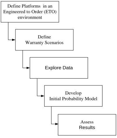 Figure 16. 