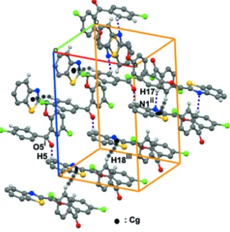 Figure 2A view of the C–H···N, C–H..O and C–H···π interactions (dotted lines) in the crystal structure of the title compound